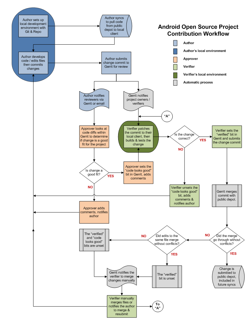 approval open source document workflow Open Patch a   Life Android of Source