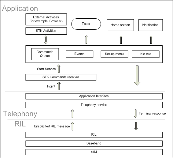 STK schema